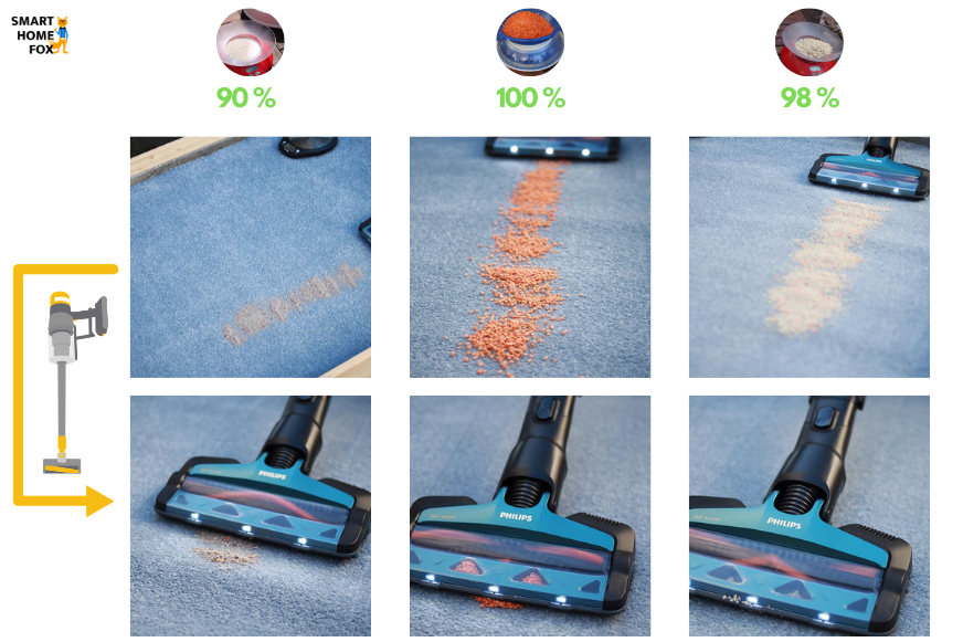 The Philips Speedpro on short carpet